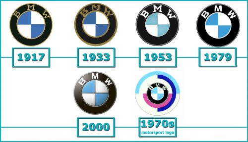 BMW Logo History evolution
