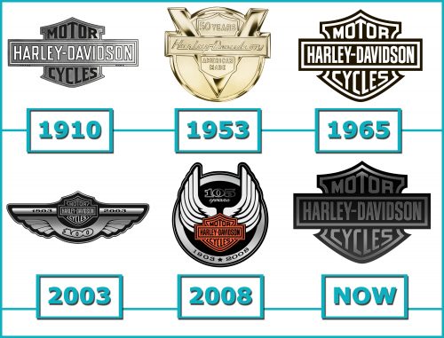 harley-davidson-logo-history-evolution