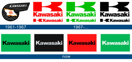 Kawasaki Logo History