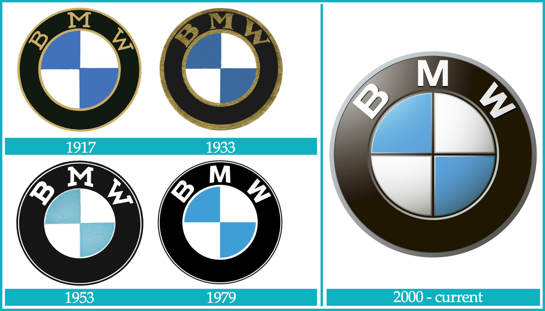 BMW Logo BMW Logo
